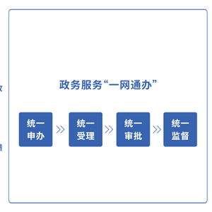 政務(wù)服務(wù)“一網(wǎng)通辦”平臺